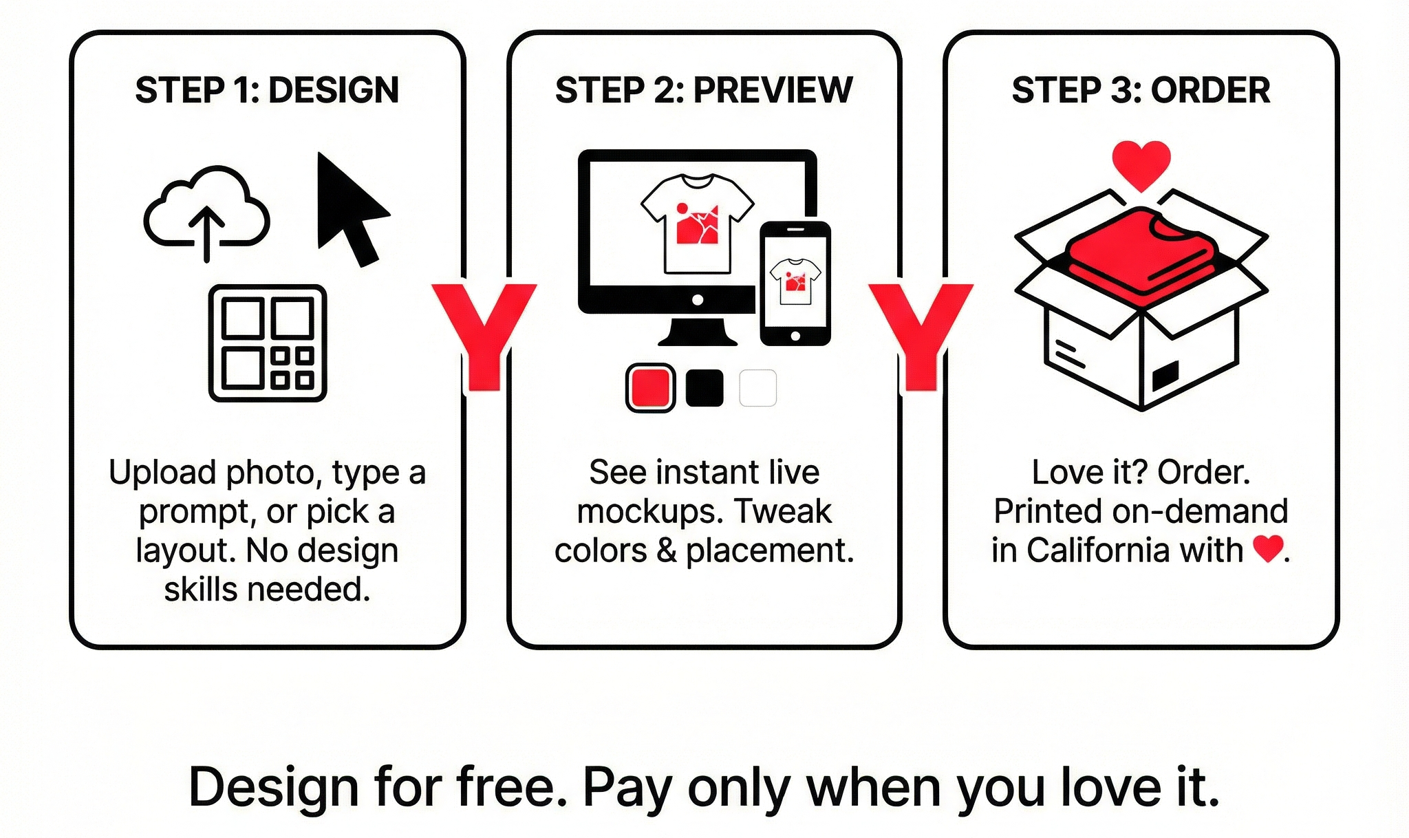 Step 1 — Upload, type, or start from a template